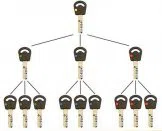 Super Locksmith Services Albuquerque, NM 505-634-5454 - 29-5